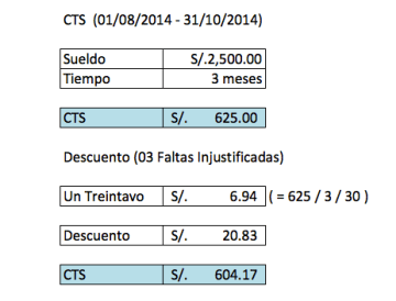 ahorro laboral cts