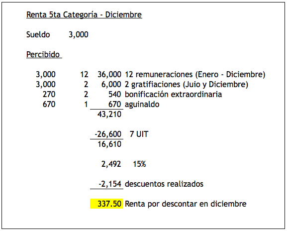 5ta categoría Implicancias de la Canasta Navideña – Primera Parte