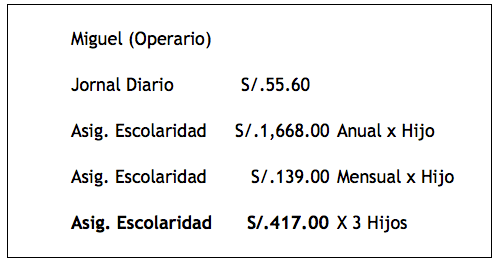 asignacion escolaridad Ventajas de trabajar en el sector construcción – Primera Parte