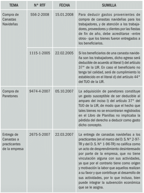 rtf Implicancias de la Canasta Navideña – Segunda Parte