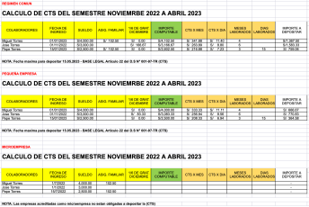 C Lculo De Cts Mayo En Excel Noticiero Contable