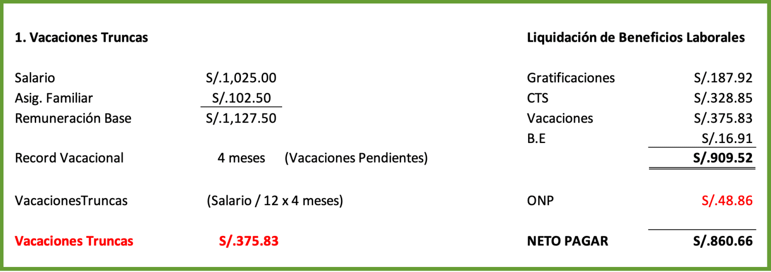 ¿Cómo calcular una Liquidación de Beneficios Laborales?