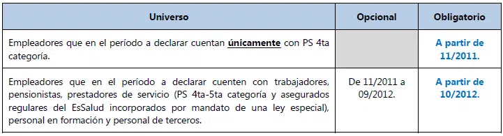 pdt plame