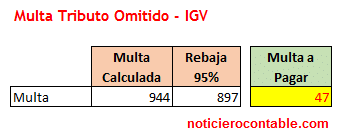 rebaja tributo omitido igv