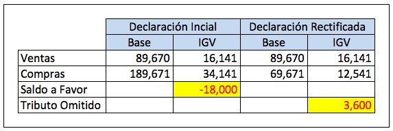 multa por datos falsos
