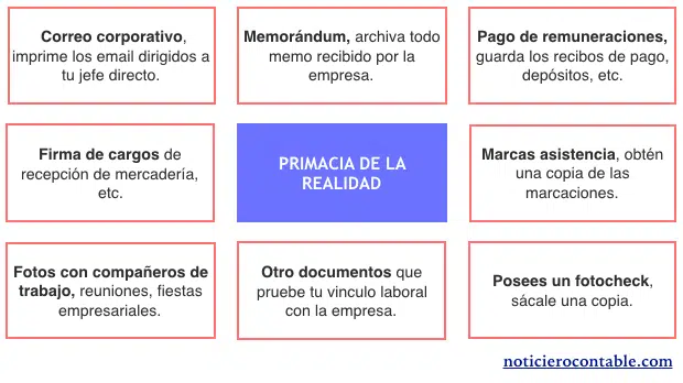 Trabajo por Recibos por Honorarios Trabajo por Recibos por Honorarios