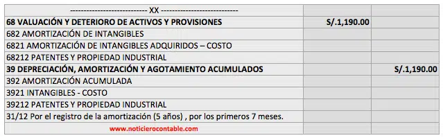 amortizacion-intangible
