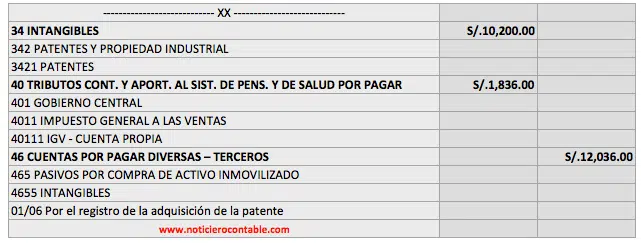 registro de patente