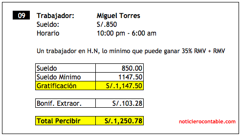 Modelo De Carta De Pago De Horas Extras 61795871 