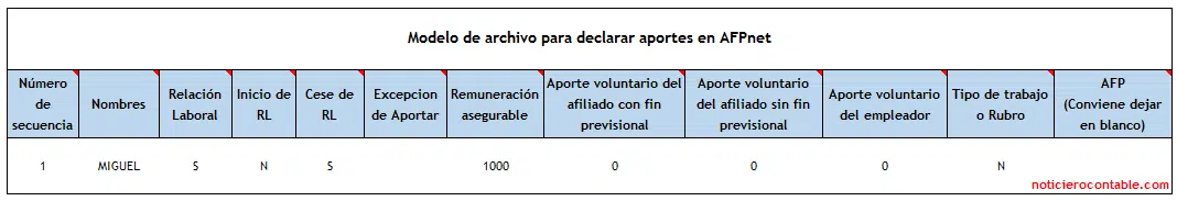 trabajador-cese-afp trabajador-cese-afp