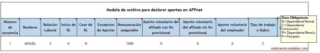 trabajador-tipo-afp trabajador-tipo-afp