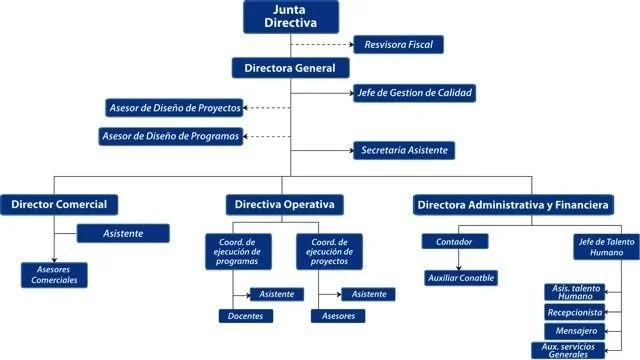 organigrama-laboral