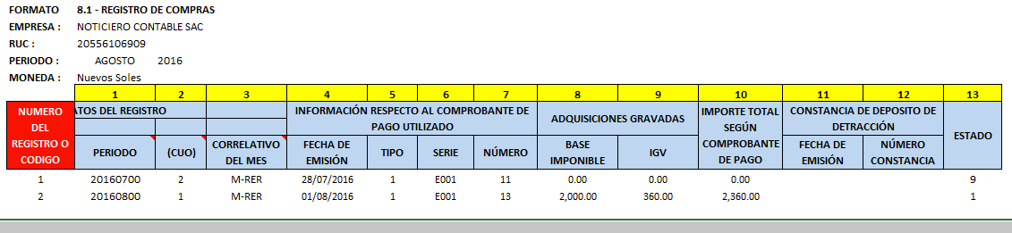 correción ple