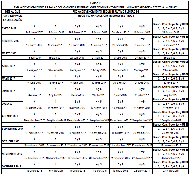 obligaciones tributarias obligaciones tributarias