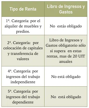 libro de ingresos y gastos libro de ingresos y gastos