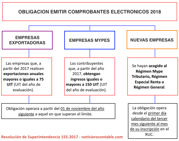 emitir Comprobantes Electronicos emitir Comprobantes Electronicos
