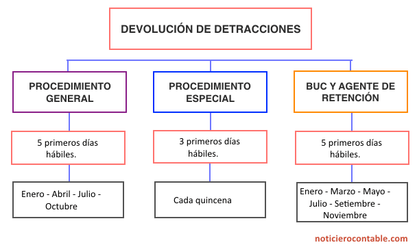 Modelo De Carta Para Anular Cheque De Gerencia Carta 