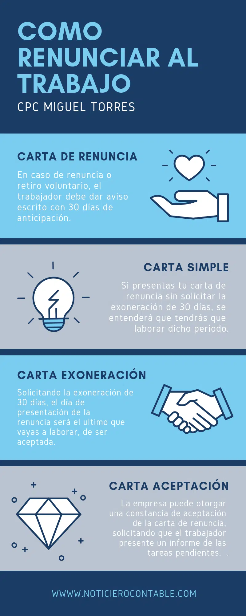 modelo de carta de renuncia
