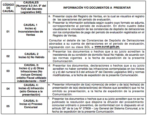 causales de ingreso a recaudacion detracciones causales de ingreso a recaudacion detracciones