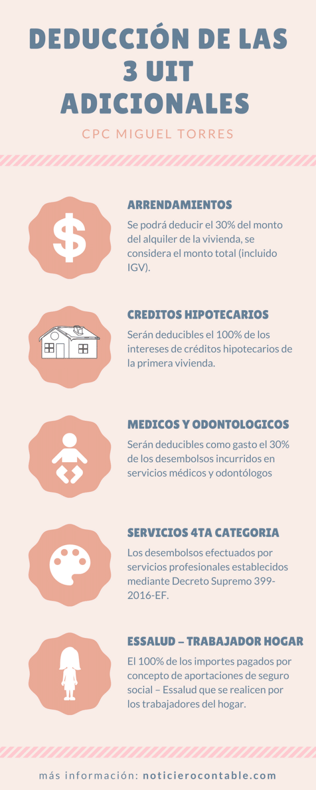 Deducción de las 3 UIT adicionales del Impuesto a la Renta Noticiero Contable