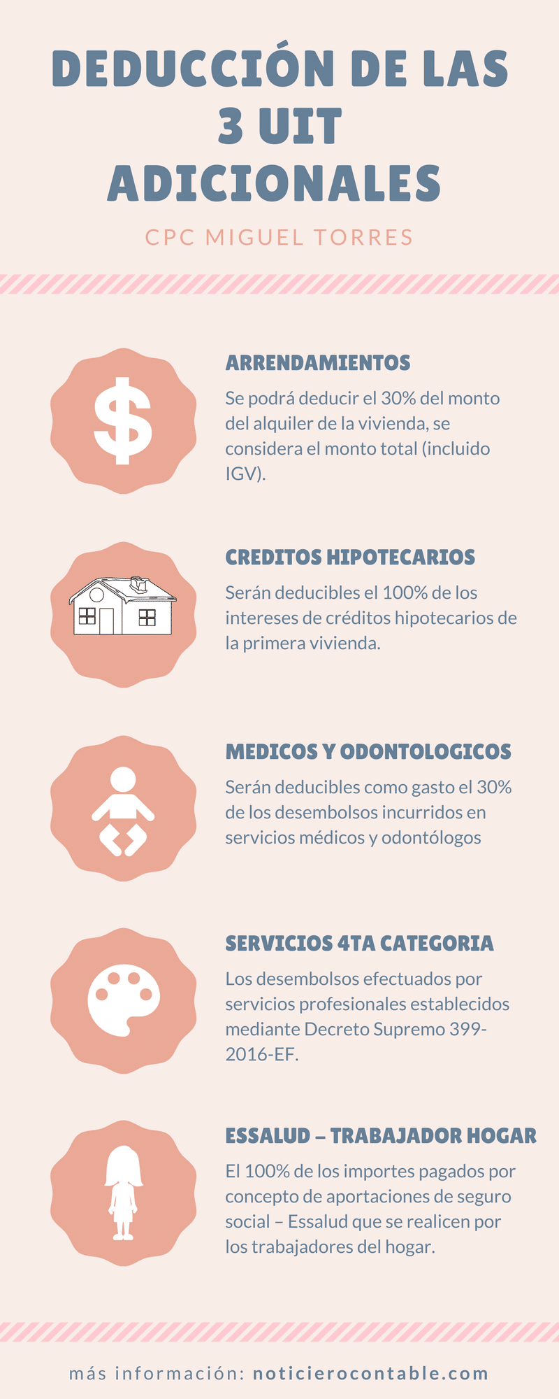 Deducción De Las 3 UIT Adicionales Del Impuesto A La Renta ...