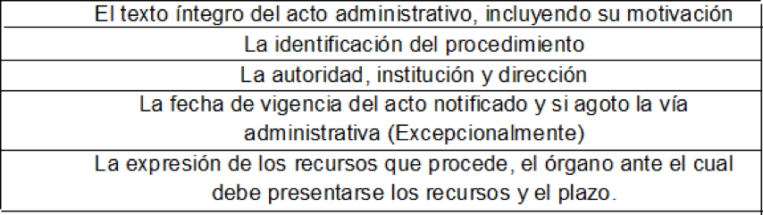 La Administracion Publica Que Es El Acto Administrativo