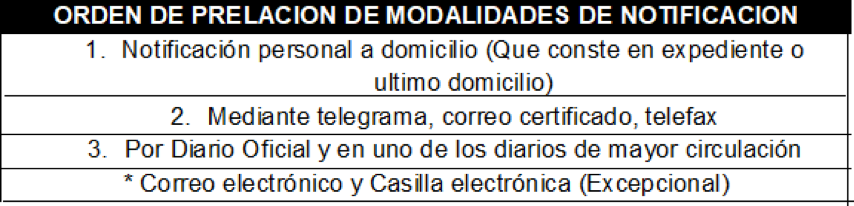 La Administracion Publica Que Es El Acto Administrativo