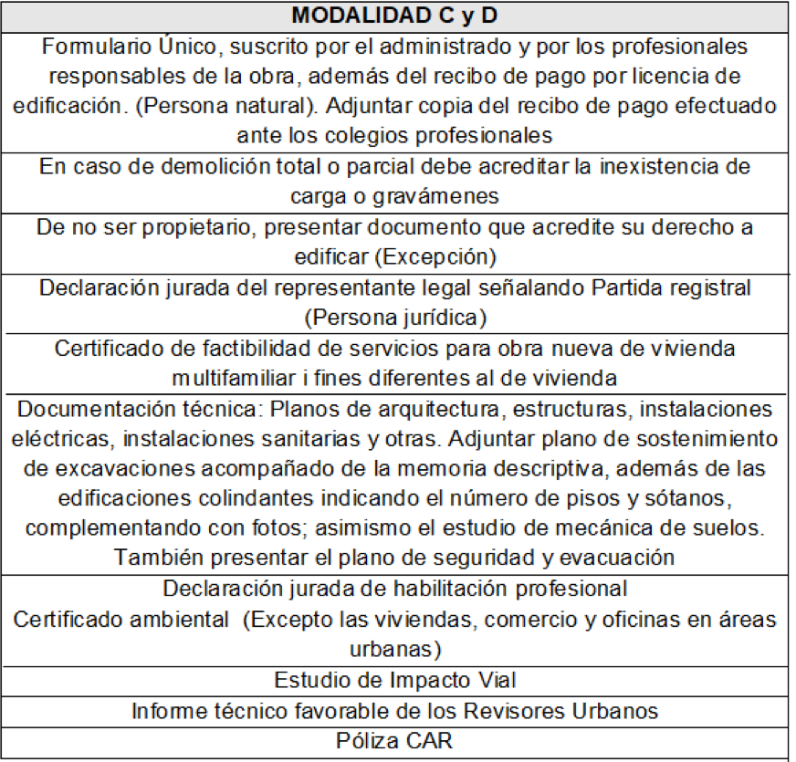 Licencia De Construcción: Acto Administrativo [Artículo Práctico]