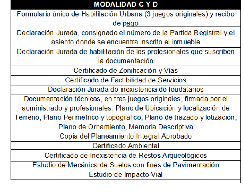 Licencia De Habilitación Urbana - Noticiero Contable