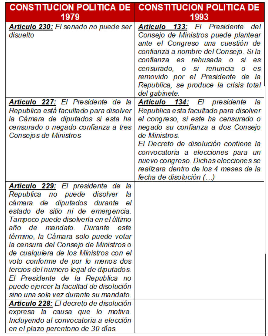 Constitucion del Peru