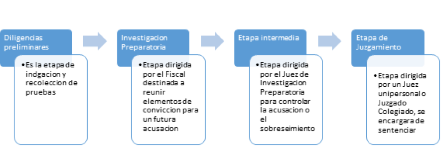 ¿qué Son Los Delitos Tributarios Sunat Noticiero Contableemk 4823