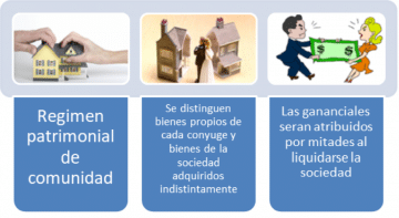 Los Regímenes Patrimoniales Del Matrimonio - Noticiero Contable