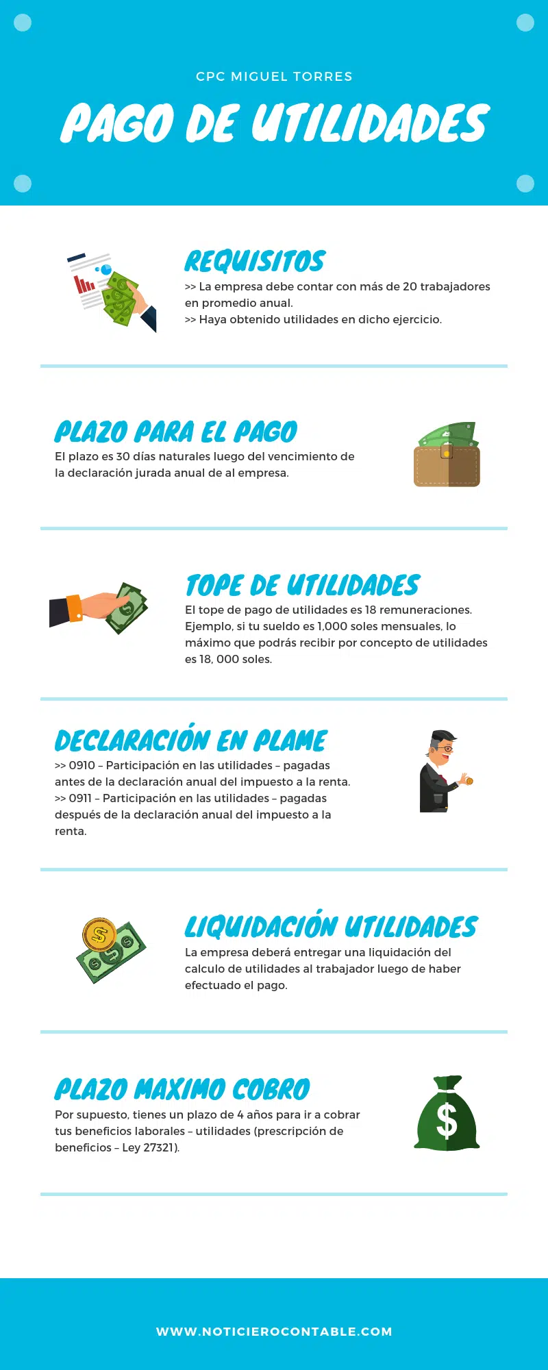Pago de Utilidades - laboral