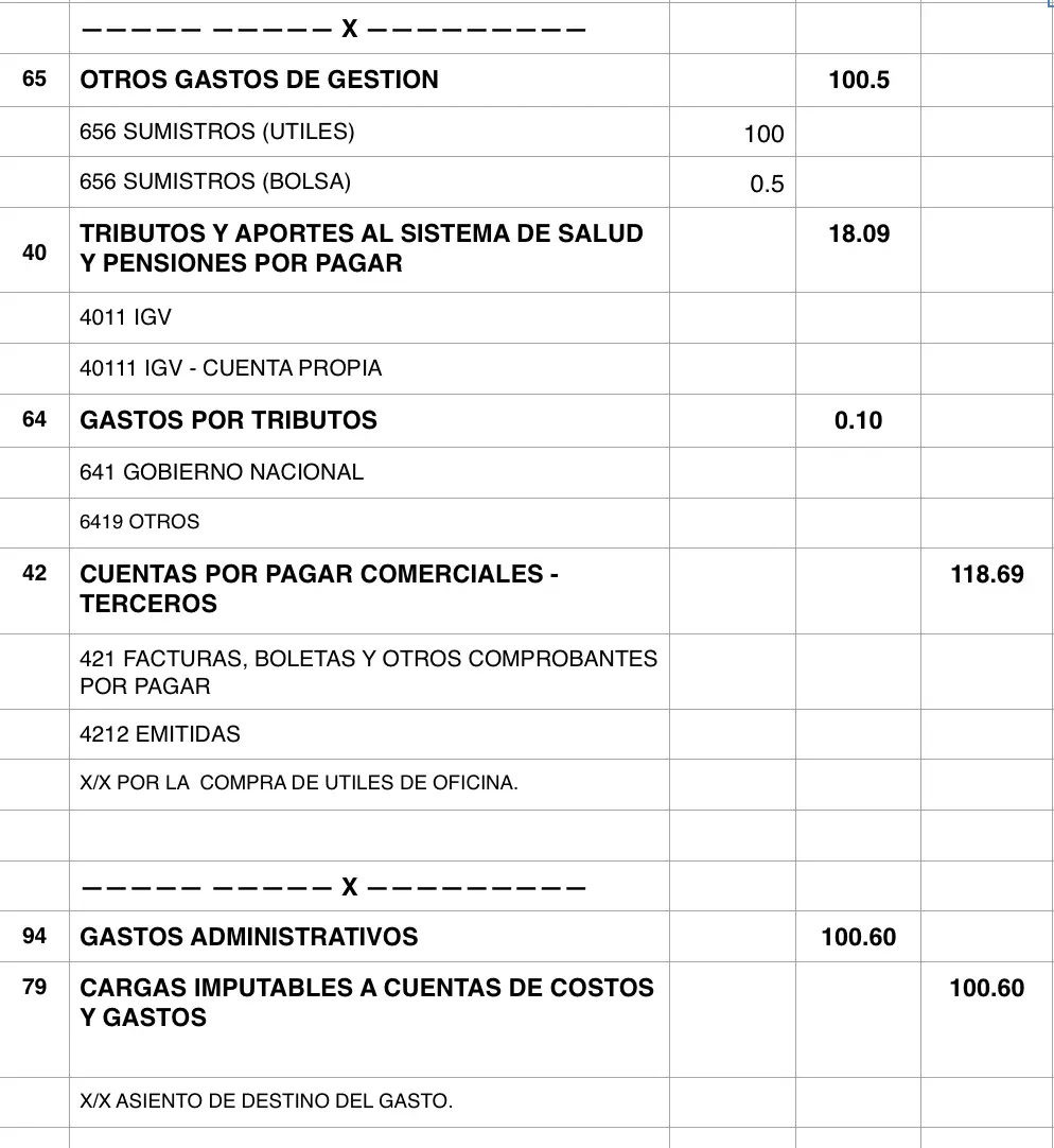 asiento contable del impuesto a las bolsas