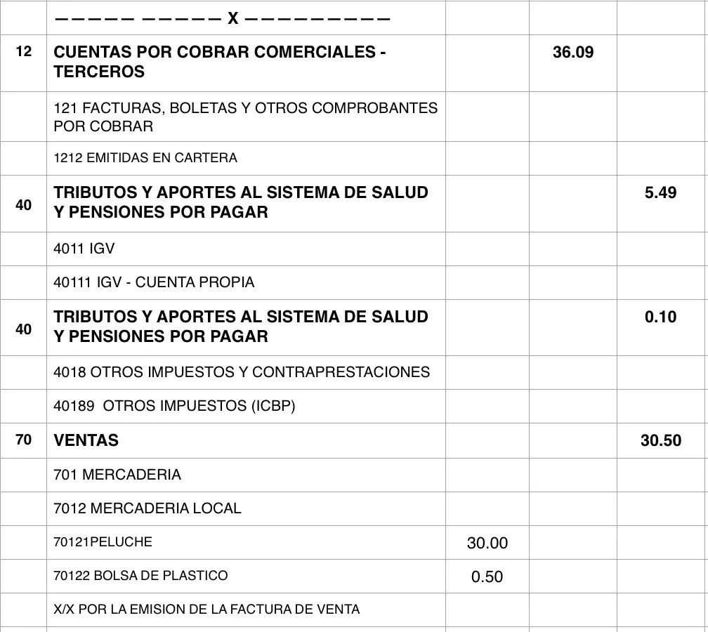 asiento contable del impuesto al consumo de bolsas de plastico