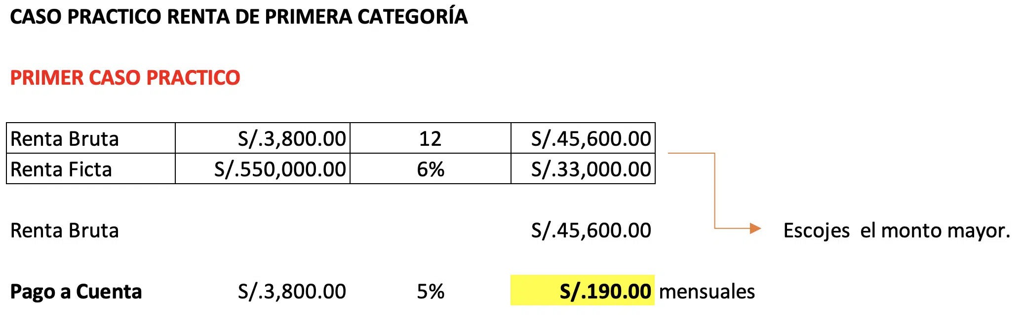 Caso Practico Renta Primera Categoria