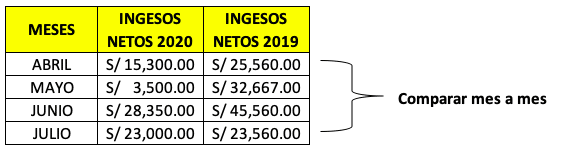 Ingreso Neto Definicion Que Es Y Ejemplos 2021 Images 4739