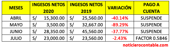 Suspension-Pagos-a-Cuenta-2020