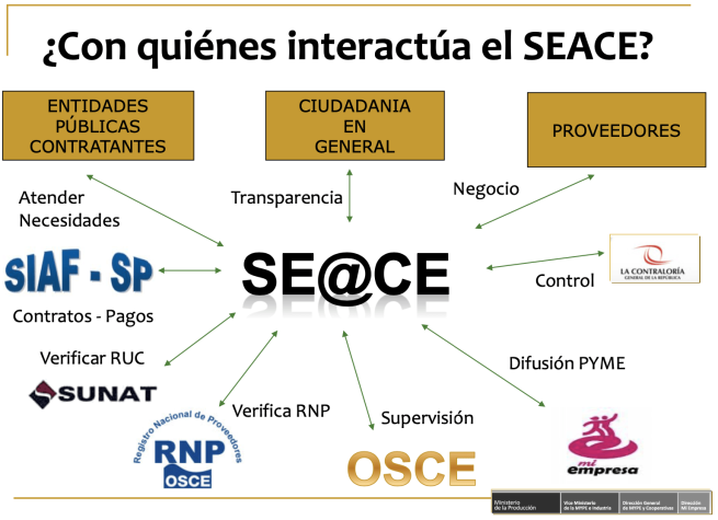 ¿Qué Es SEACE Versión 3.0 OSCE? - Noticiero Contable