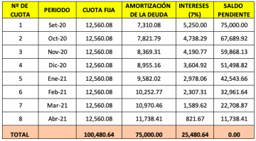 Asiento Contable de Préstamo Bancario - Noticiero Contable