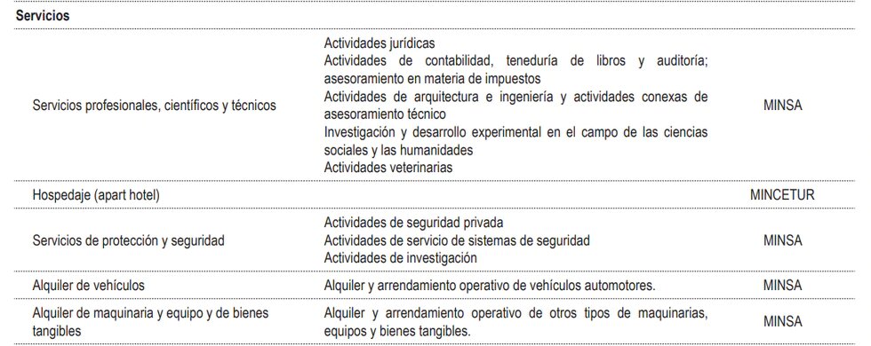 FASE 2-1 Reanudacion de Actividades Económicas