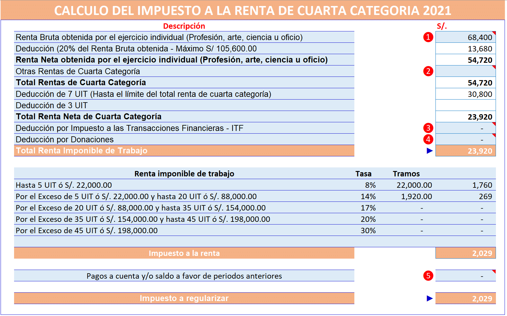 Casos Prácticos De Calculo De Renta De Cuarta Categoría 2021 1238