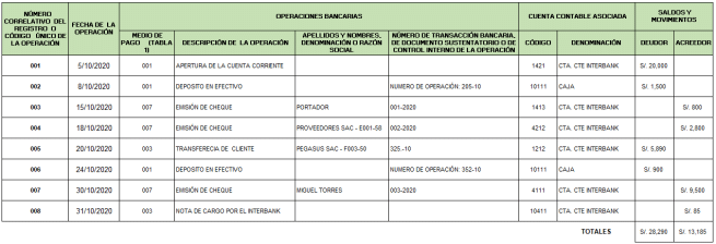 Libro Caja Y Bancos [Casos Prácticos] - Noticiero Contable