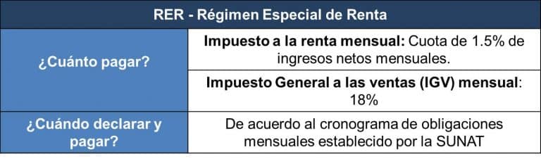 Regímenes Tributarios 2024 ¿Qué Es, Definición Y Cuáles Son?