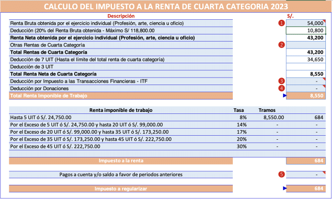 Casos Prácticos De Cálculo De Renta De Cuarta Categoría 2023