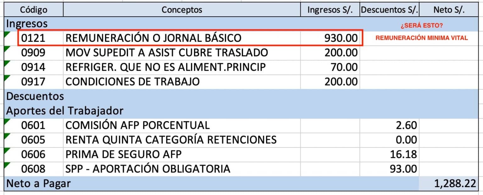 ¿Qué se entiende por Remuneración Mínima Vital? Noticiero Contable