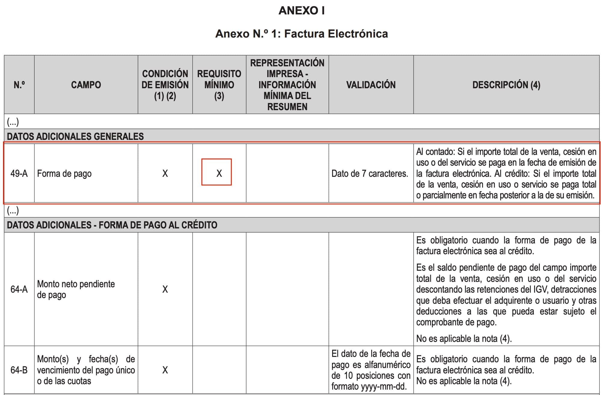 Anexo 1 - Factura Electrónica - Forma Pago