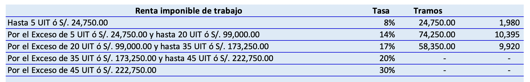 Implicancia Del Alza De La Uit Noticiero Contable