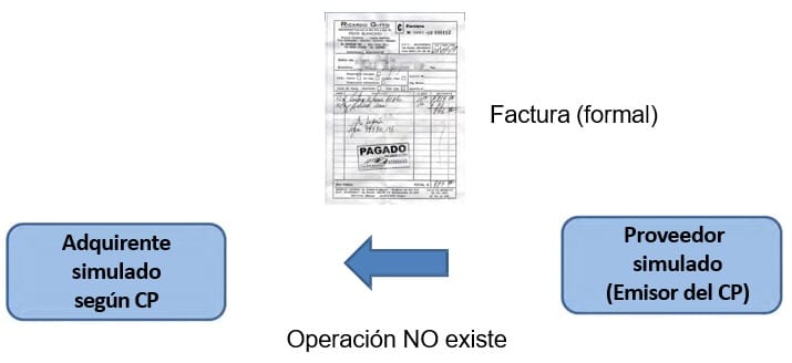simulacion absoluta