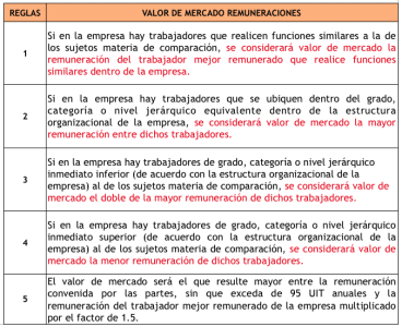 valor de mercado remuneraciones